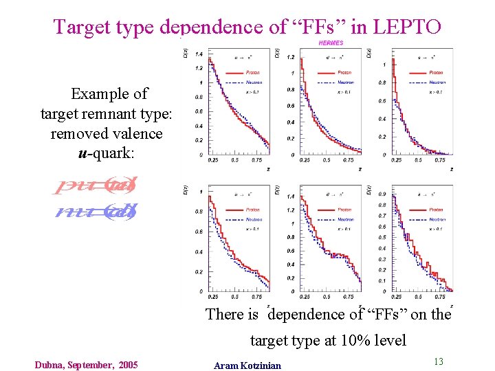 Target type dependence of “FFs” in LEPTO Example of target remnant type: removed valence