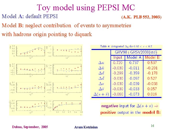 Toy model using PEPSI MC Model A: default PEPSI (A. K. PLB 552, 2003)