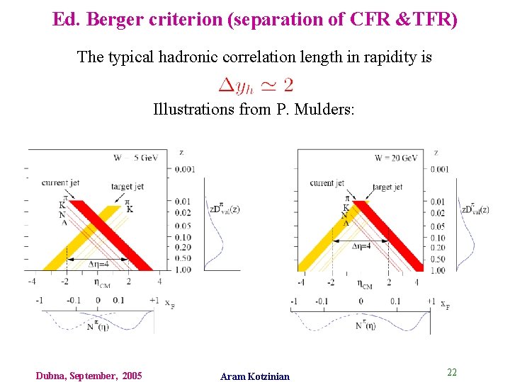 Ed. Berger criterion (separation of CFR &TFR) The typical hadronic correlation length in rapidity