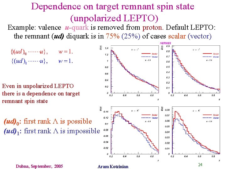 Dependence on target remnant spin state (unpolarized LEPTO) Example: valence u-quark is removed from
