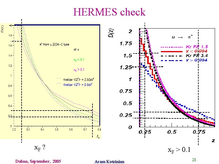 HERMES check x. F ? Dubna, September, 2005 x. F > 0. 1 Aram