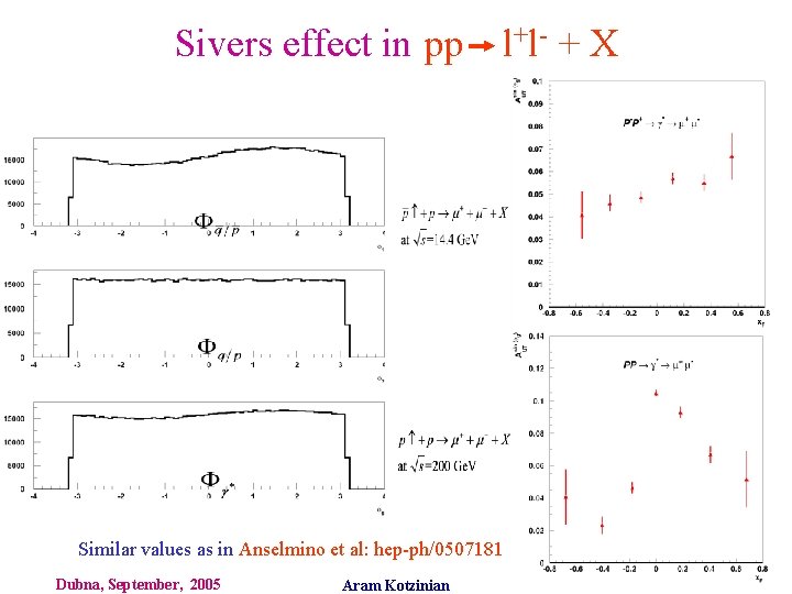 Sivers effect in pp l+l- + X Similar values as in Anselmino et al: