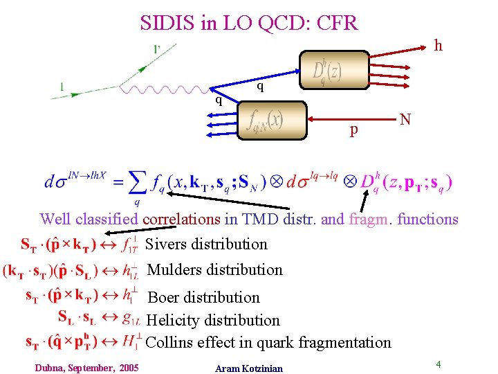 SIDIS in LO QCD: CFR h q q p N Well classified correlations in