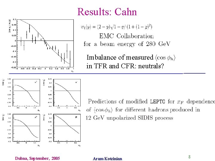 Results: Cahn Imbalance of measured in TFR and CFR: neutrals? Dubna, September, 2005 Aram