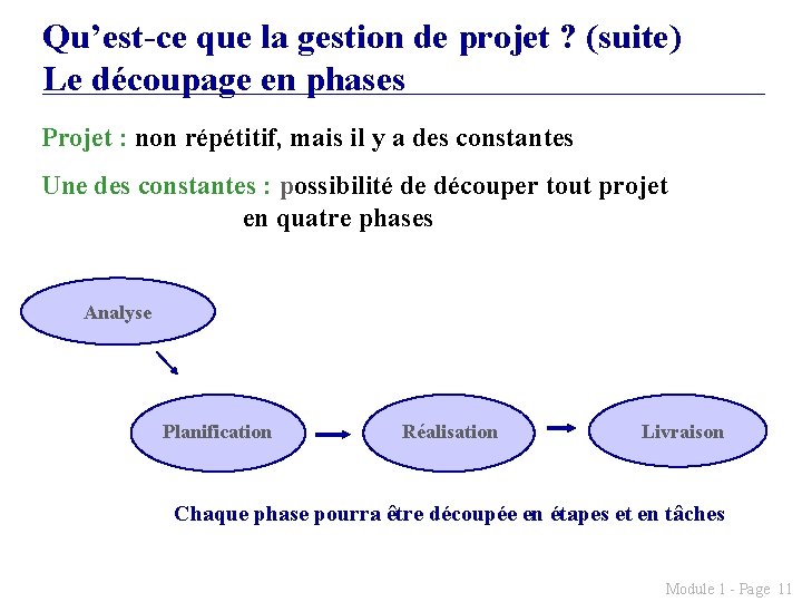 Qu’est-ce que la gestion de projet ? (suite) Le découpage en phases Projet :