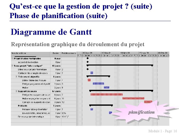 Qu’est-ce que la gestion de projet ? (suite) Phase de planification (suite) Diagramme de