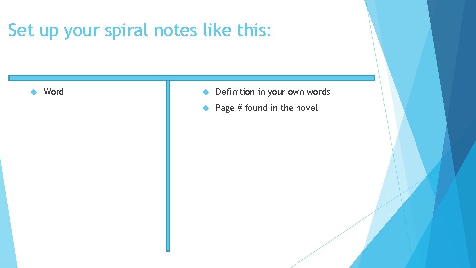 Set up your spiral notes like this: Word Definition in your own words Page