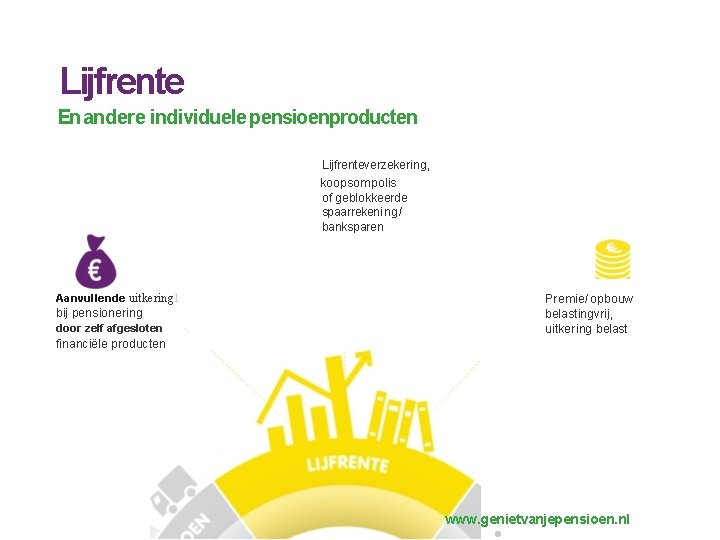 Lijfrente En andere individuele pensioenproducten Lijfrenteverzekeri ng, koopsompolis of geblokkeerde spaarrekeni ng/ banksparen Aanvullende