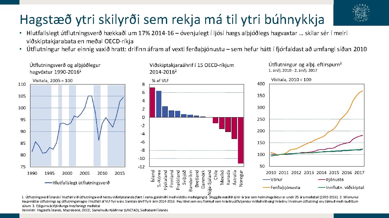 Hagstæð ytri skilyrði sem rekja má til ytri búhnykkja • Hlutfallslegt útflutningsverð hækkaði um Hagstæð ytri skilyrði sem rekja má til ytri búhnykkja • Hlutfallslegt útflutningsverð hækkaði um
