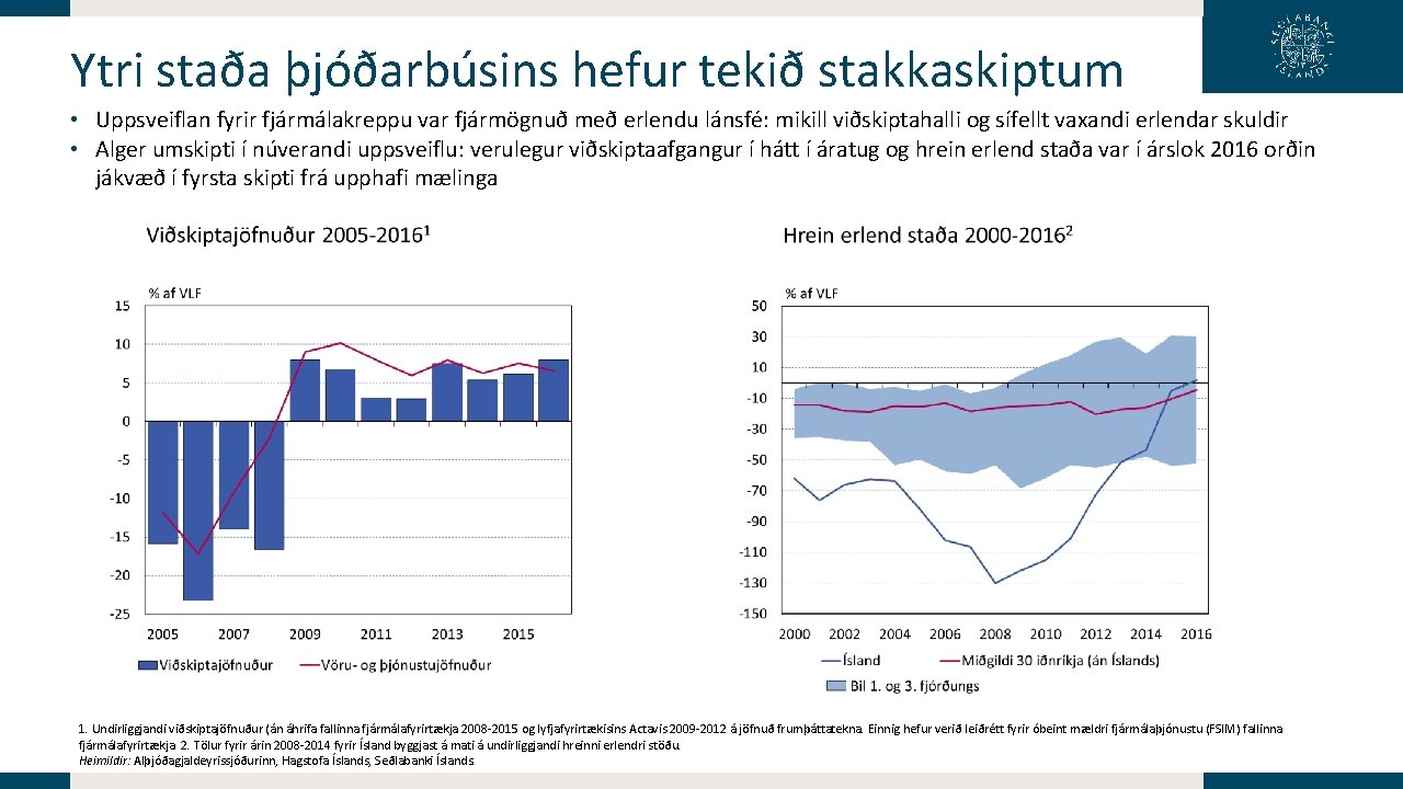 Ytri staða þjóðarbúsins hefur tekið stakkaskiptum • Uppsveiflan fyrir fjármálakreppu var fjármögnuð með erlendu Ytri staða þjóðarbúsins hefur tekið stakkaskiptum • Uppsveiflan fyrir fjármálakreppu var fjármögnuð með erlendu