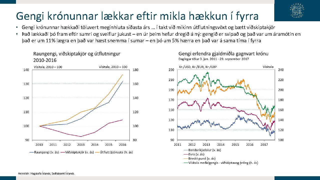 Gengi krónunnar lækkar eftir mikla hækkun í fyrra • Gengi krónunnar hækkaði töluvert meginhluta Gengi krónunnar lækkar eftir mikla hækkun í fyrra • Gengi krónunnar hækkaði töluvert meginhluta