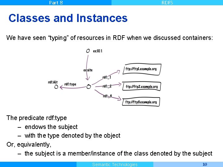 Part 8 RDFS Classes and Instances We have seen “typing” of resources in RDF