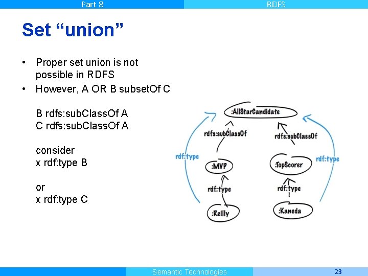 Part 8 RDFS Set “union” • Proper set union is not possible in RDFS