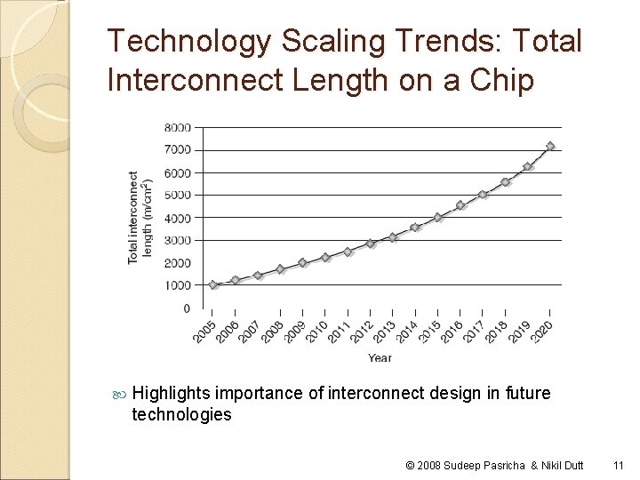 Technology Scaling Trends: Total Interconnect Length on a Chip Highlights importance of interconnect design