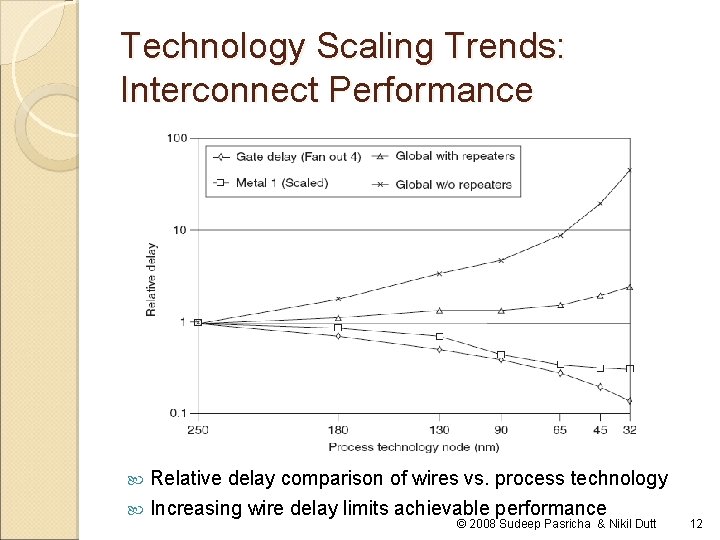 Technology Scaling Trends: Interconnect Performance Relative delay comparison of wires vs. process technology Increasing