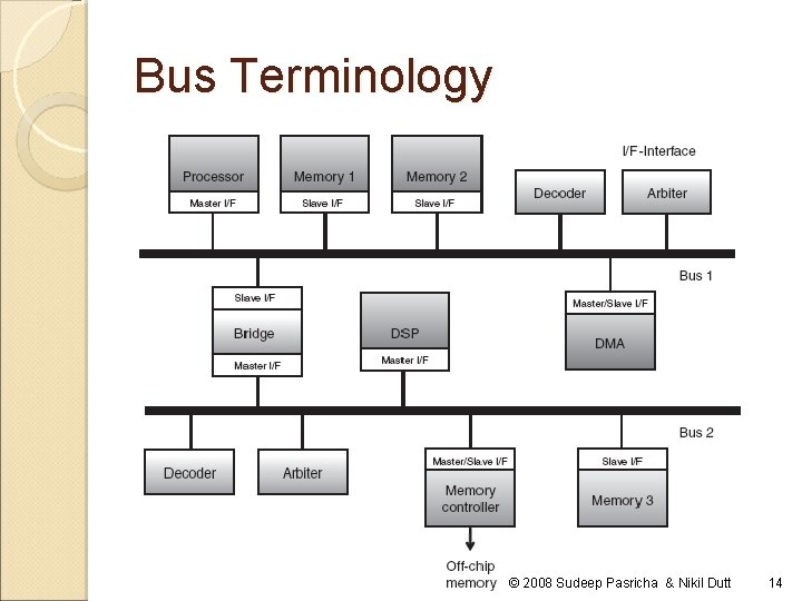 Bus Terminology © 2008 Sudeep Pasricha & Nikil Dutt 14 