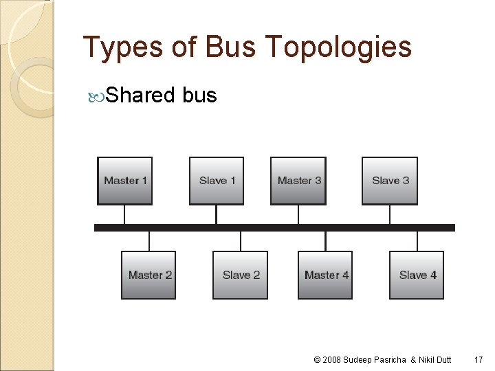 Types of Bus Topologies Shared bus © 2008 Sudeep Pasricha & Nikil Dutt 17