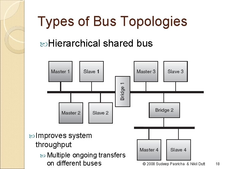 Types of Bus Topologies Hierarchical shared bus Improves system throughput Multiple ongoing transfers on