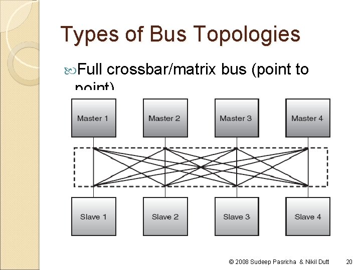 Types of Bus Topologies Full crossbar/matrix bus (point to point) © 2008 Sudeep Pasricha