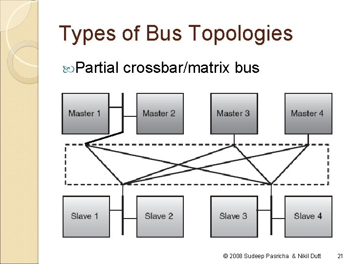 Types of Bus Topologies Partial crossbar/matrix bus © 2008 Sudeep Pasricha & Nikil Dutt