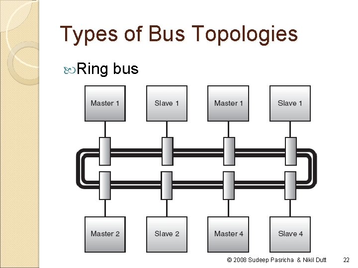 Types of Bus Topologies Ring bus © 2008 Sudeep Pasricha & Nikil Dutt 22