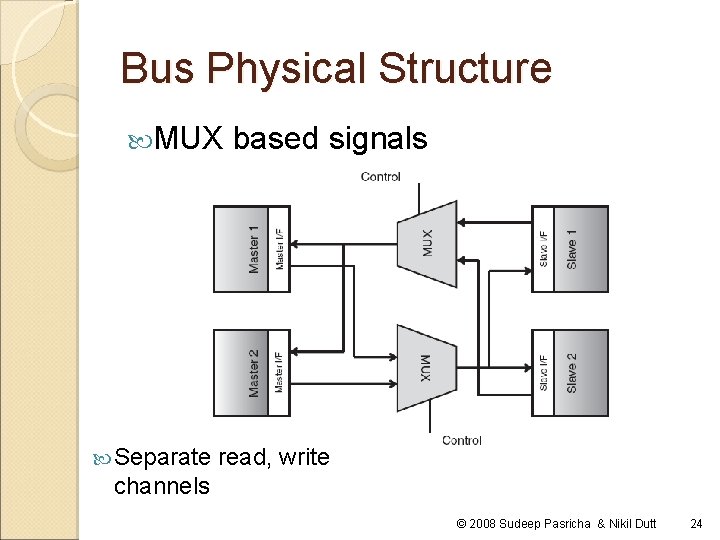 Bus Physical Structure MUX Separate based signals read, write channels © 2008 Sudeep Pasricha