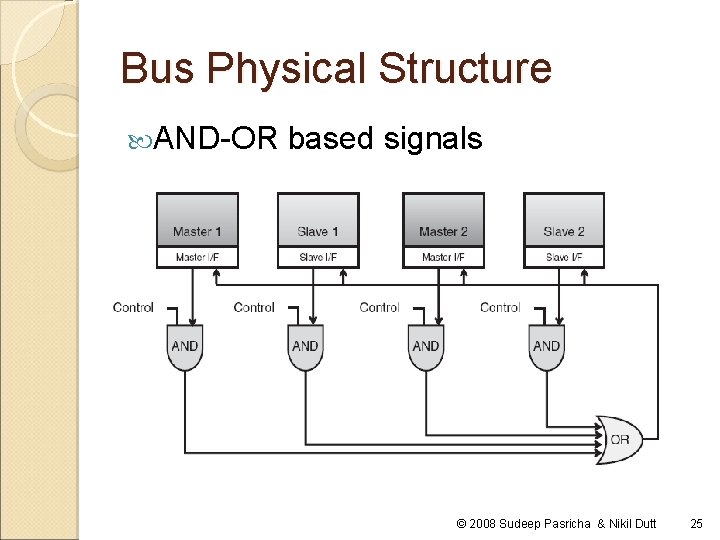 Bus Physical Structure AND-OR based signals © 2008 Sudeep Pasricha & Nikil Dutt 25