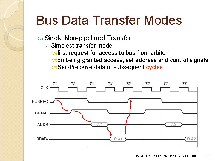 Bus Data Transfer Modes Single Non-pipelined Transfer ◦ Simplest transfer mode first request for