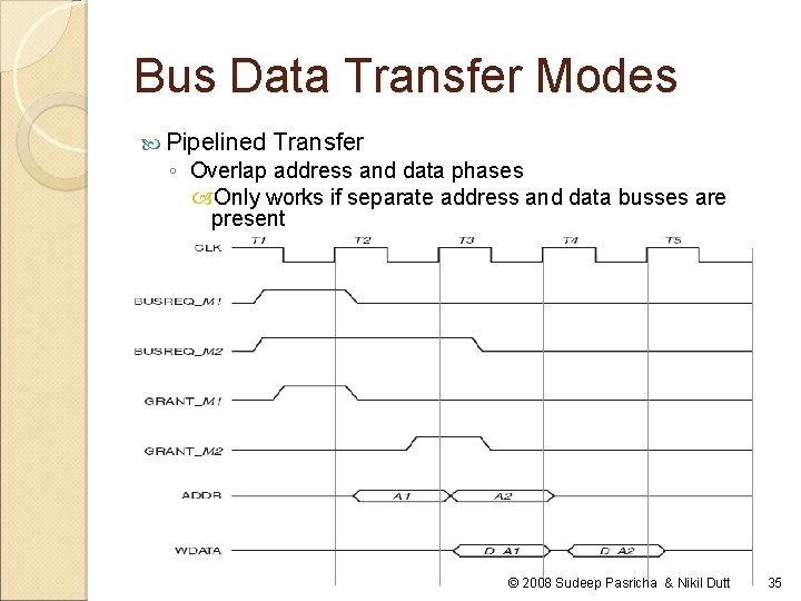 Bus Data Transfer Modes Pipelined Transfer ◦ Overlap address and data phases Only works