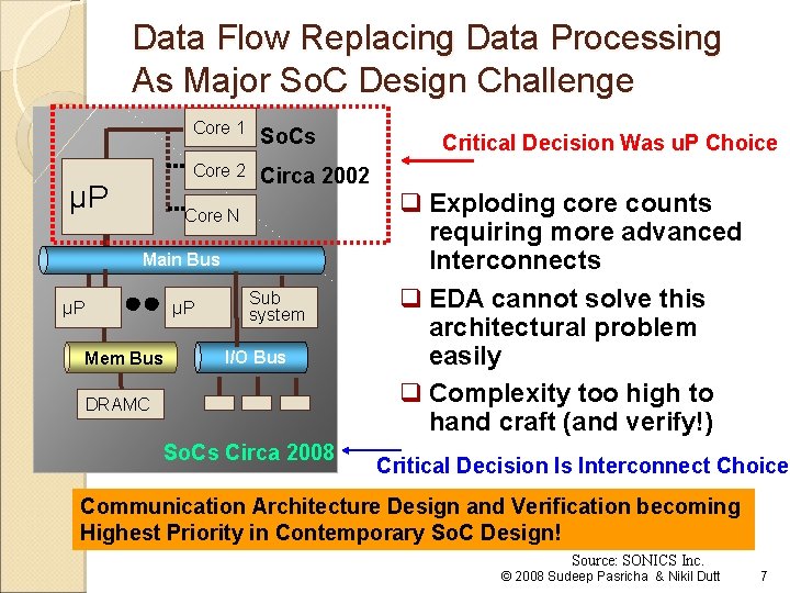 Data Flow Replacing Data Processing As Major So. C Design Challenge µP Core 1