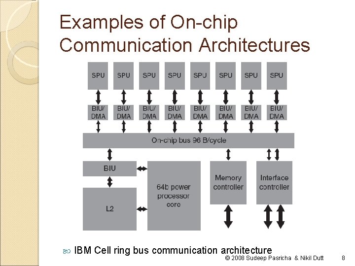 Examples of On-chip Communication Architectures IBM Cell ring bus communication architecture © 2008 Sudeep