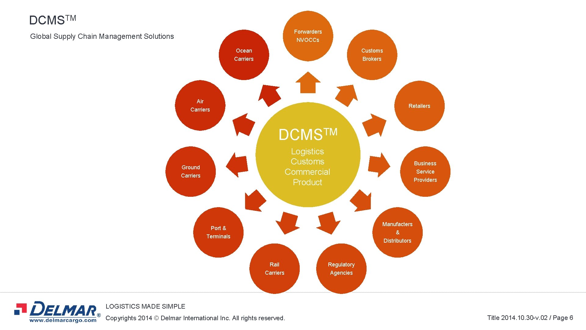 DCMSTM Forwarders Global Supply Chain Management Solutions NVOCCs Ocean Customs Carriers Brokers Air Retailers