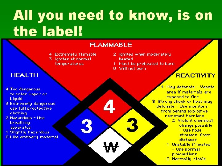 All you need to know, is on the label! 