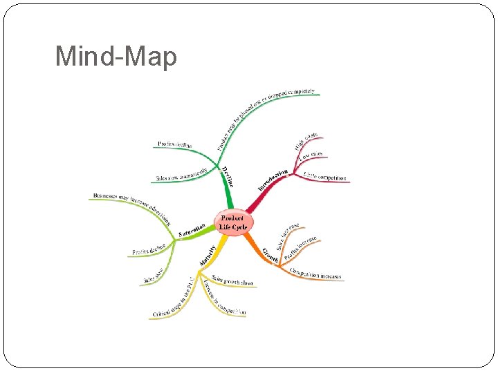 Mind-Map 20 