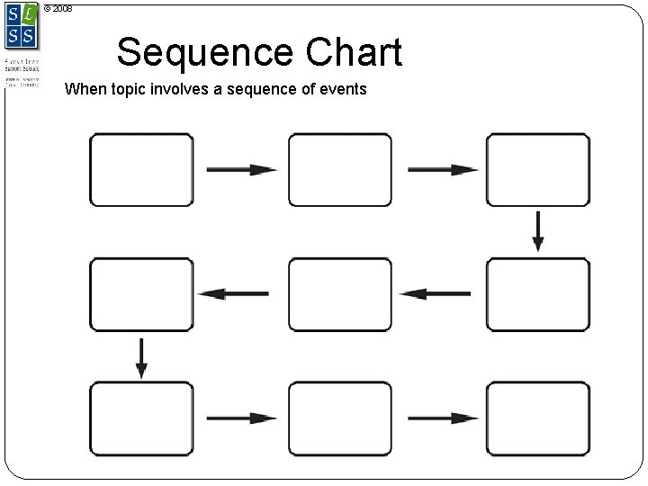 © 2008 Sequence Chart When topic involves a sequence of events 
