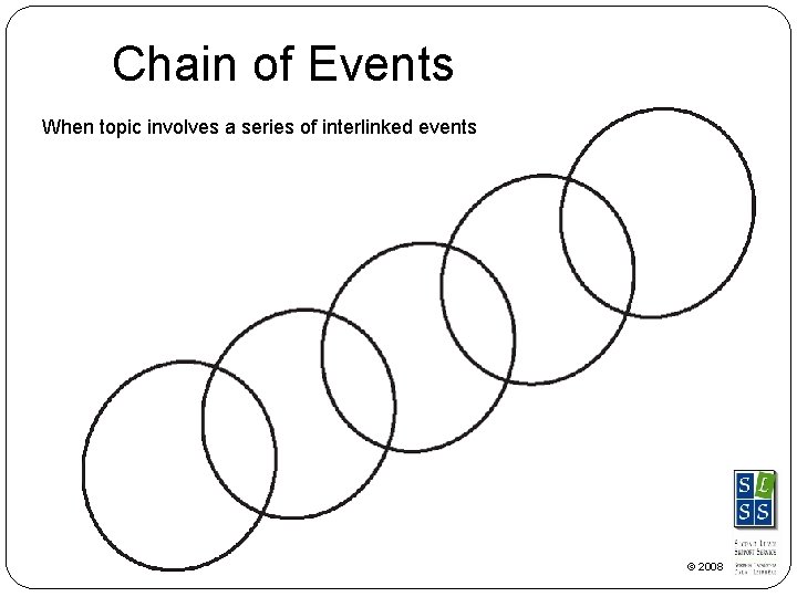 Chain of Events When topic involves a series of interlinked events © 2008 