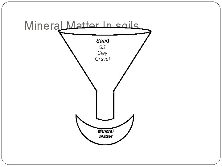 Mineral Matter In soils Sand Silt Clay Gravel Mineral Matter 