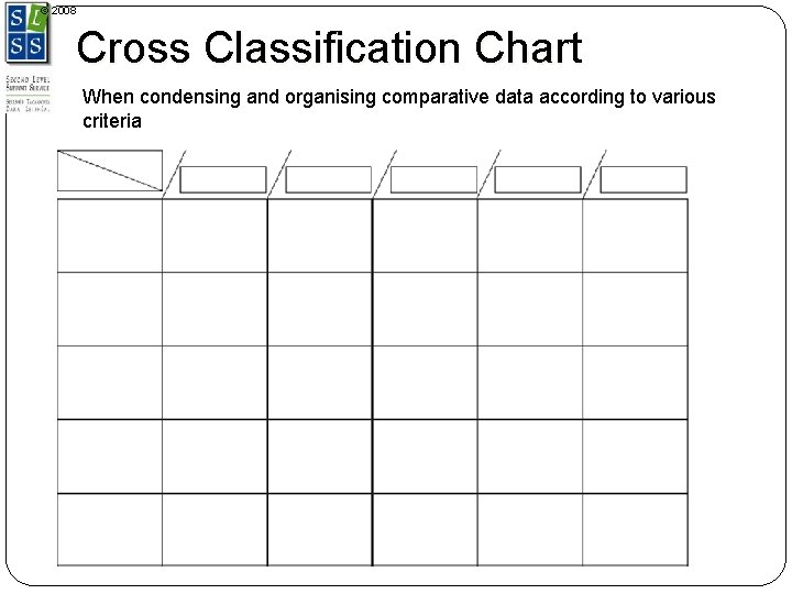 © 2008 Cross Classification Chart When condensing and organising comparative data according to various