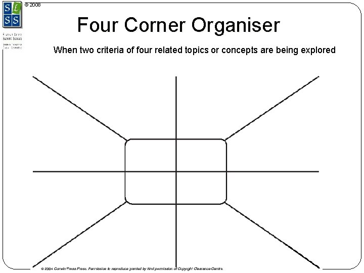 © 2008 Four Corner Organiser When two criteria of four related topics or concepts