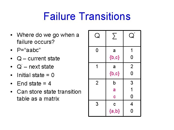 Failure Transitions • Where do we go when a failure occurs? • P=“aabc” •