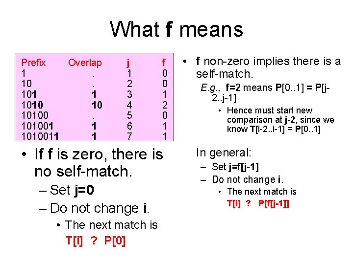 What f means Prefix Overlap 1. 101 1 1010 10 101001 1 1010011 1