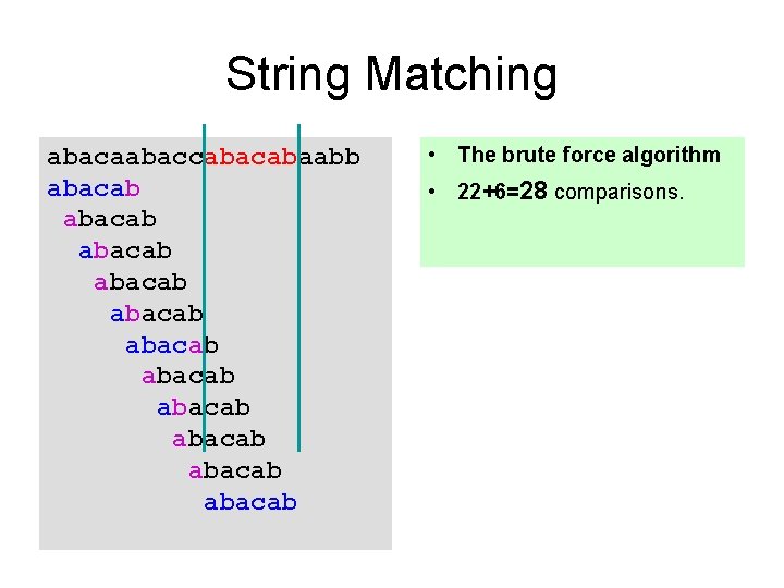 String Matching abacaabaccabaabb abacab abacab abacab • The brute force algorithm • 22+6=28 comparisons.