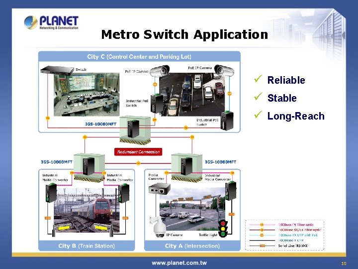 Metro Switch Application ü Reliable ü Stable ü Long-Reach 10 