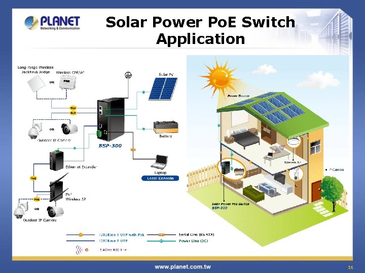 Solar Power Po. E Switch Application 16 