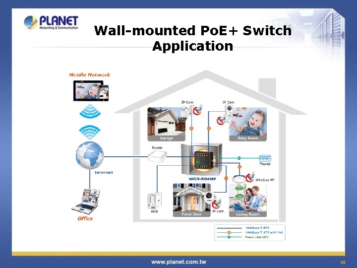 Wall-mounted Po. E+ Switch Application 18 