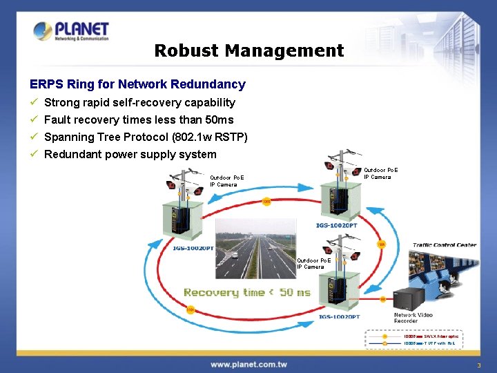 Robust Management ERPS Ring for Network Redundancy ü Strong rapid self-recovery capability ü Fault