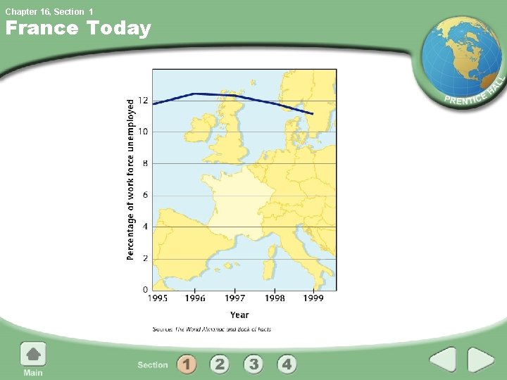 Chapter 16, Section 1 France Today Chapter 16, Section 1 France Today