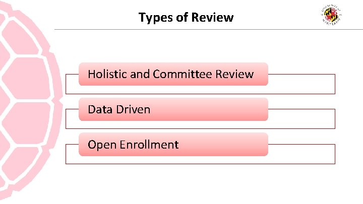 Types of Review Holistic and Committee Review Data Driven Open Enrollment 