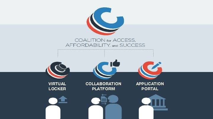 VIRTUAL LOCKER COLLABORATION PLATFORM APPLICATION PORTAL 