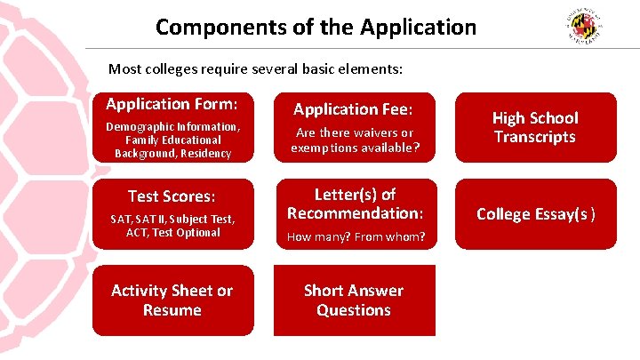 Components of the Application Most colleges require several basic elements: Application Form: Application Fee: